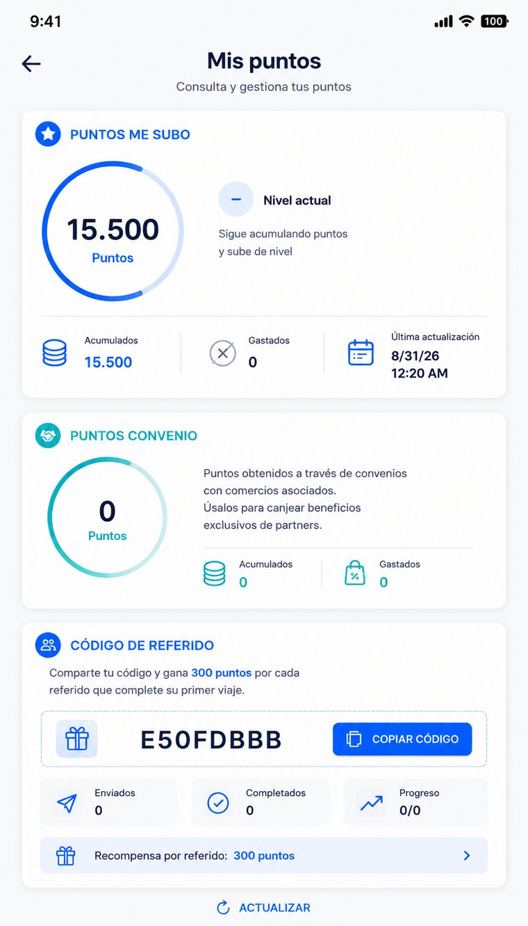 Pantalla de puntos acumulados